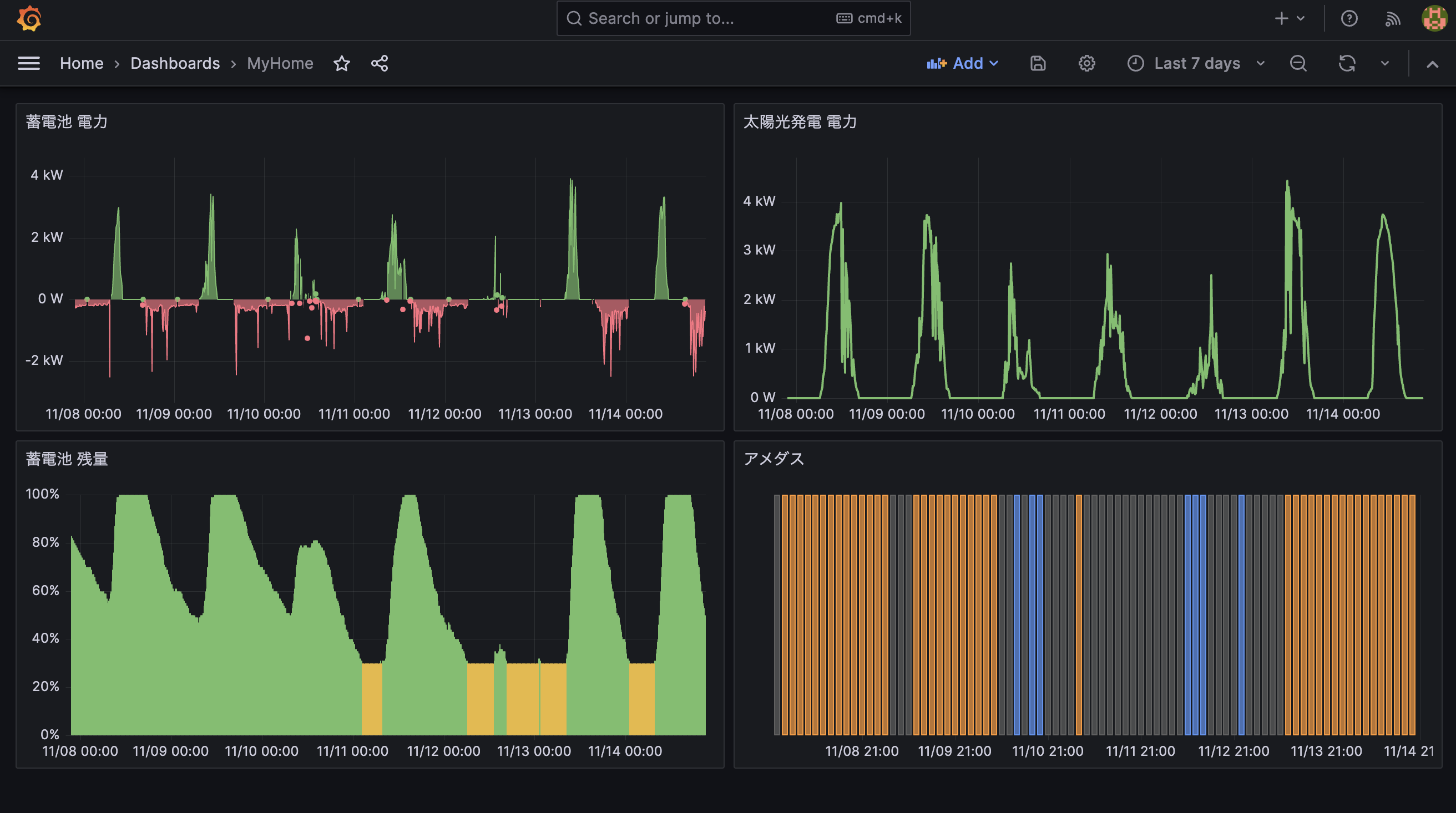おうちエネルギーダッシュボード